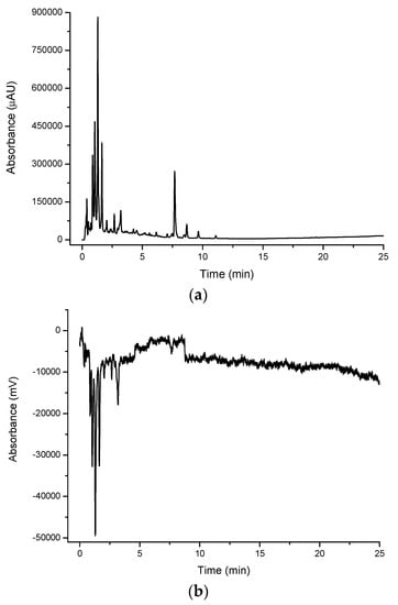 Molecules 21 00118 g002a 550
