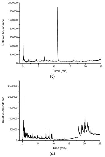 Molecules 21 00118 g002b 550