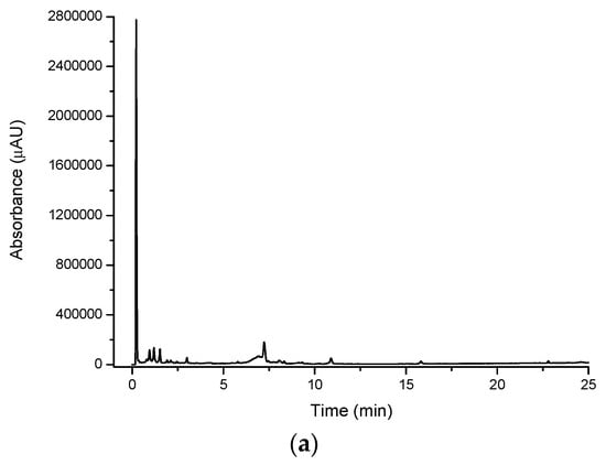 Molecules 21 00118 g003a 550