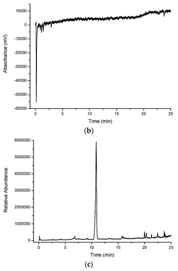 Molecules 21 00118 g003b 550