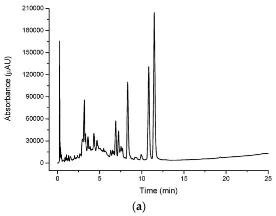 Molecules 21 00118 g004a 550