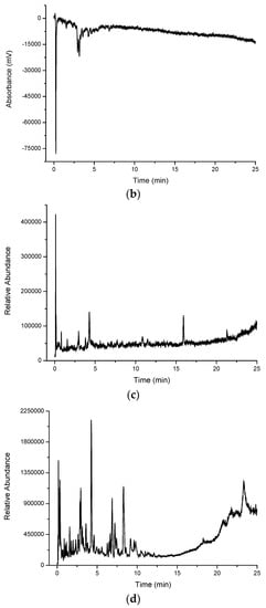 Molecules 21 00118 g004b 550