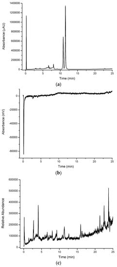 Molecules 21 00118 g005 550