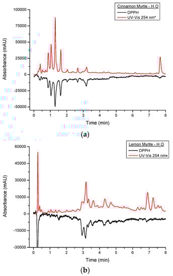 Molecules 21 00118 g006 550