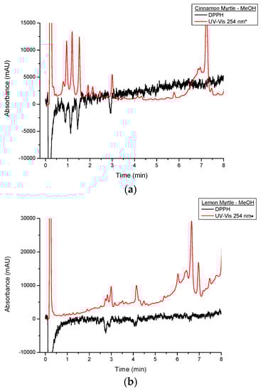 Molecules 21 00118 g007 550