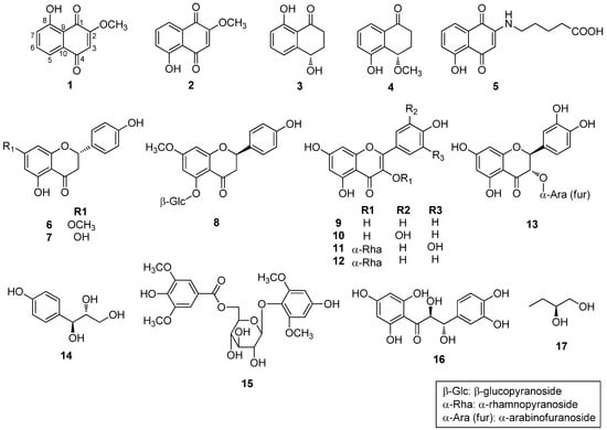 Molecules 21 00120 g001 550