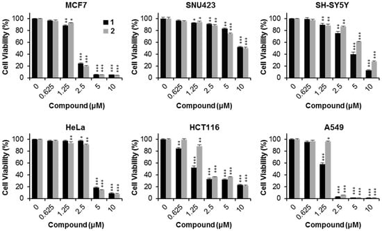 Molecules 21 00120 g003 550