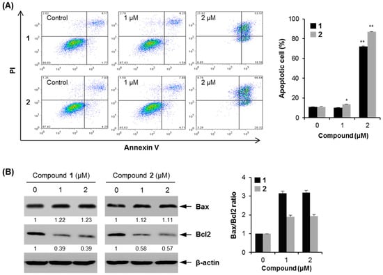 Molecules 21 00120 g007 550