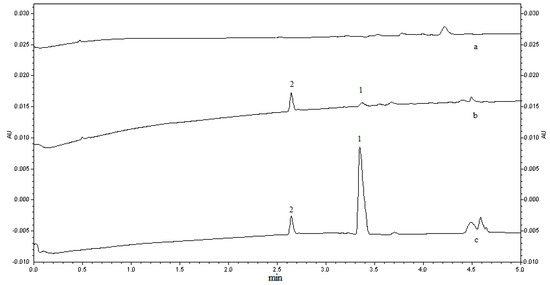 Molecules 21 00121 g004 550