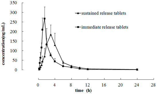 Molecules 21 00121 g005 550