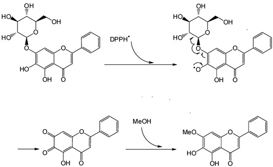 Molecules 21 00125 g004 550