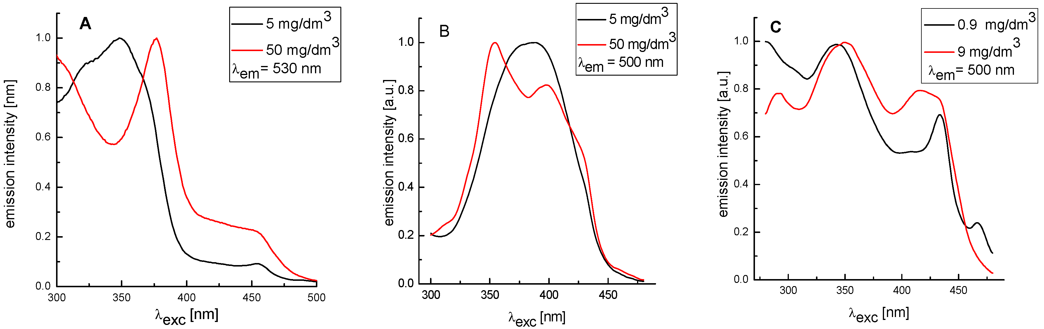 Molecules 21 00127 g003