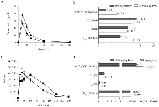 Molecules 21 00128 g003 550