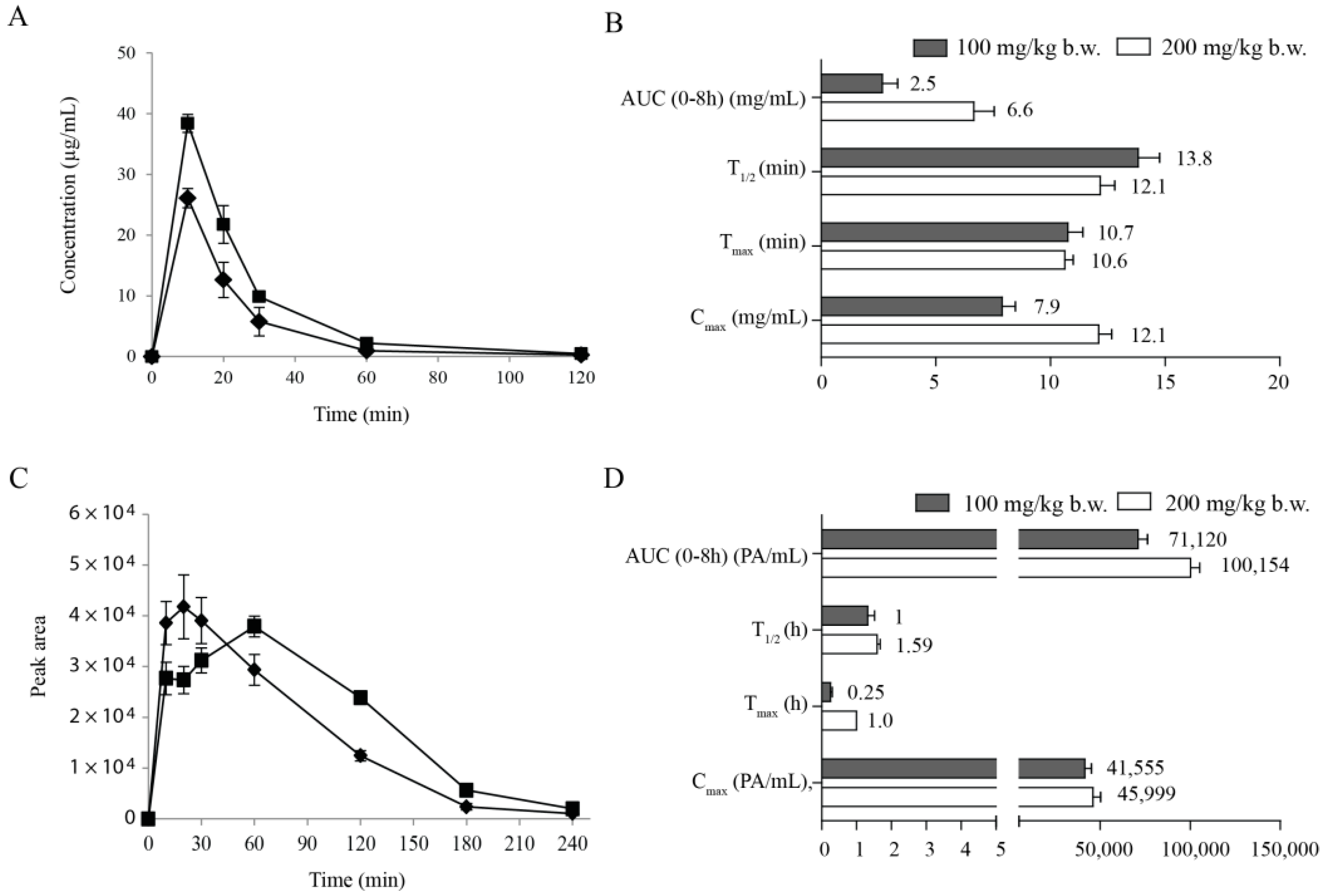 Molecules 21 00128 g003