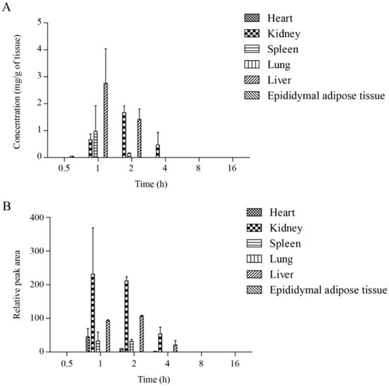 Molecules 21 00128 g005 550