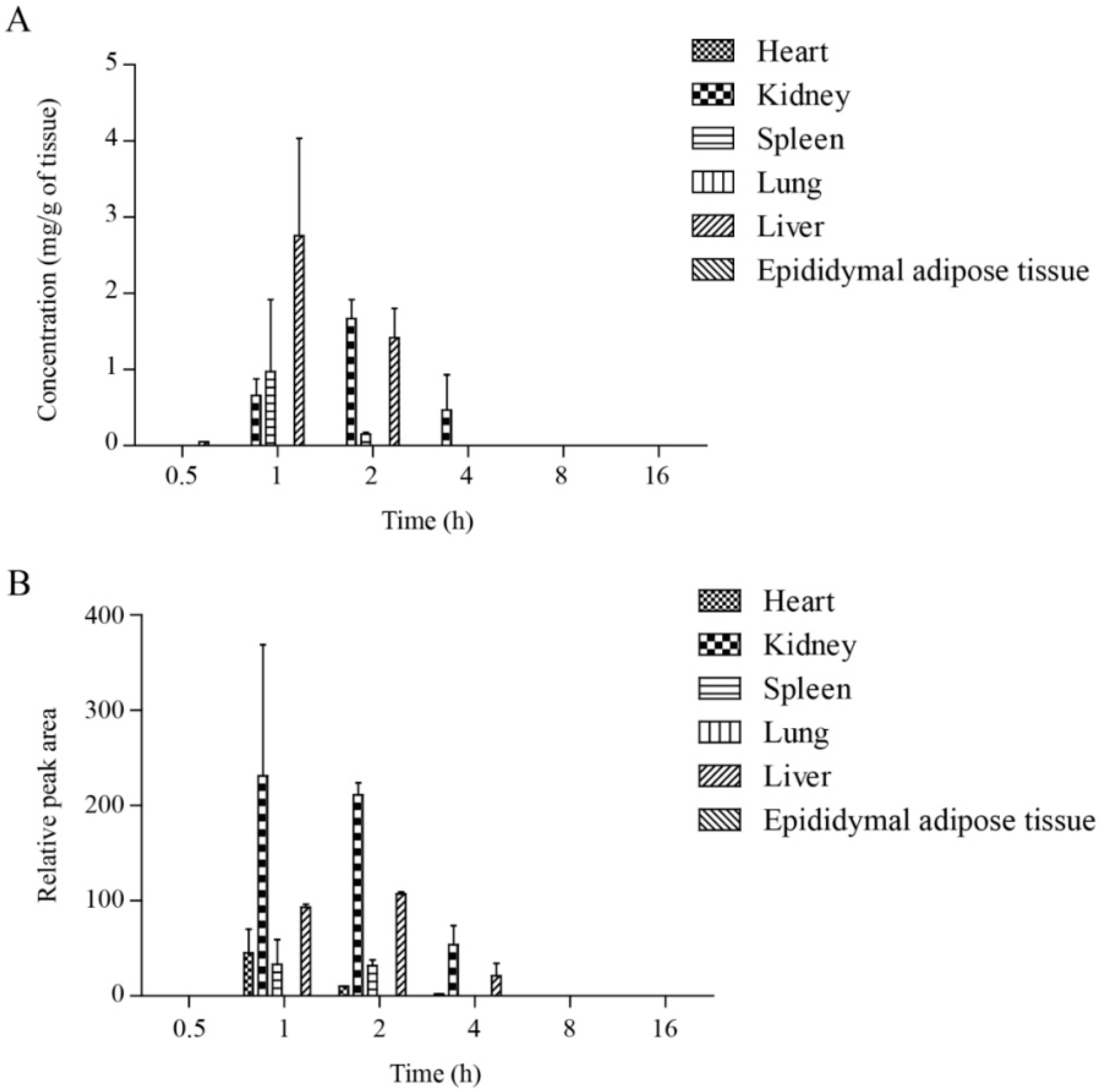 Molecules 21 00128 g005