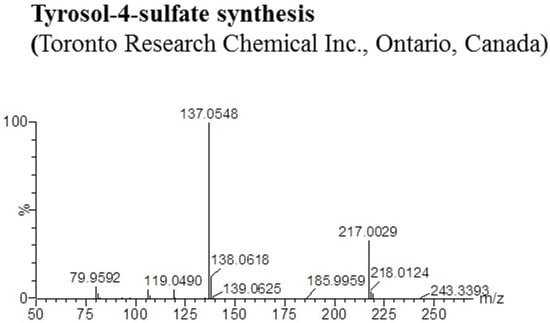Molecules 21 00128 g007 550