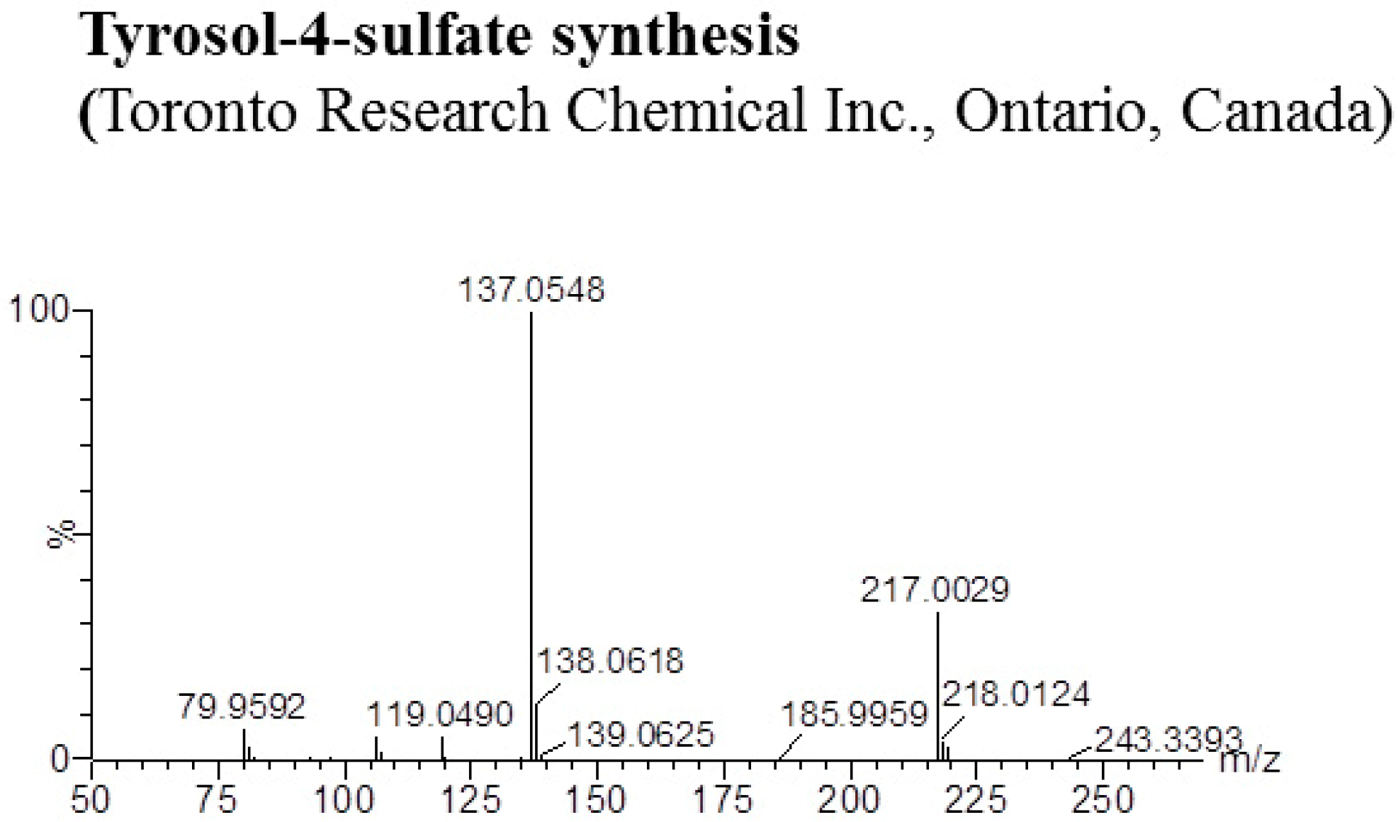 Molecules 21 00128 g007