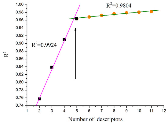 Molecules 21 00130 g002 550