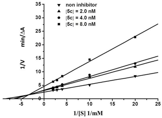 Molecules 21 00132 g002 550
