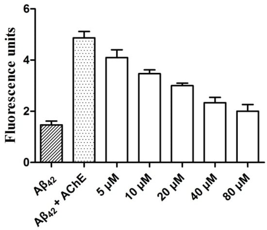 Molecules 21 00132 g004 550