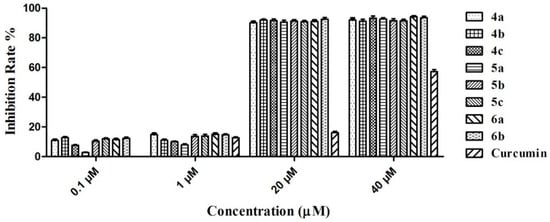Molecules 21 00132 g005 550