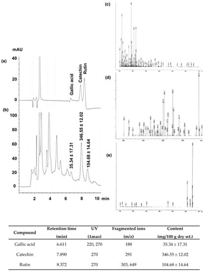 Molecules 21 00133 g001 550