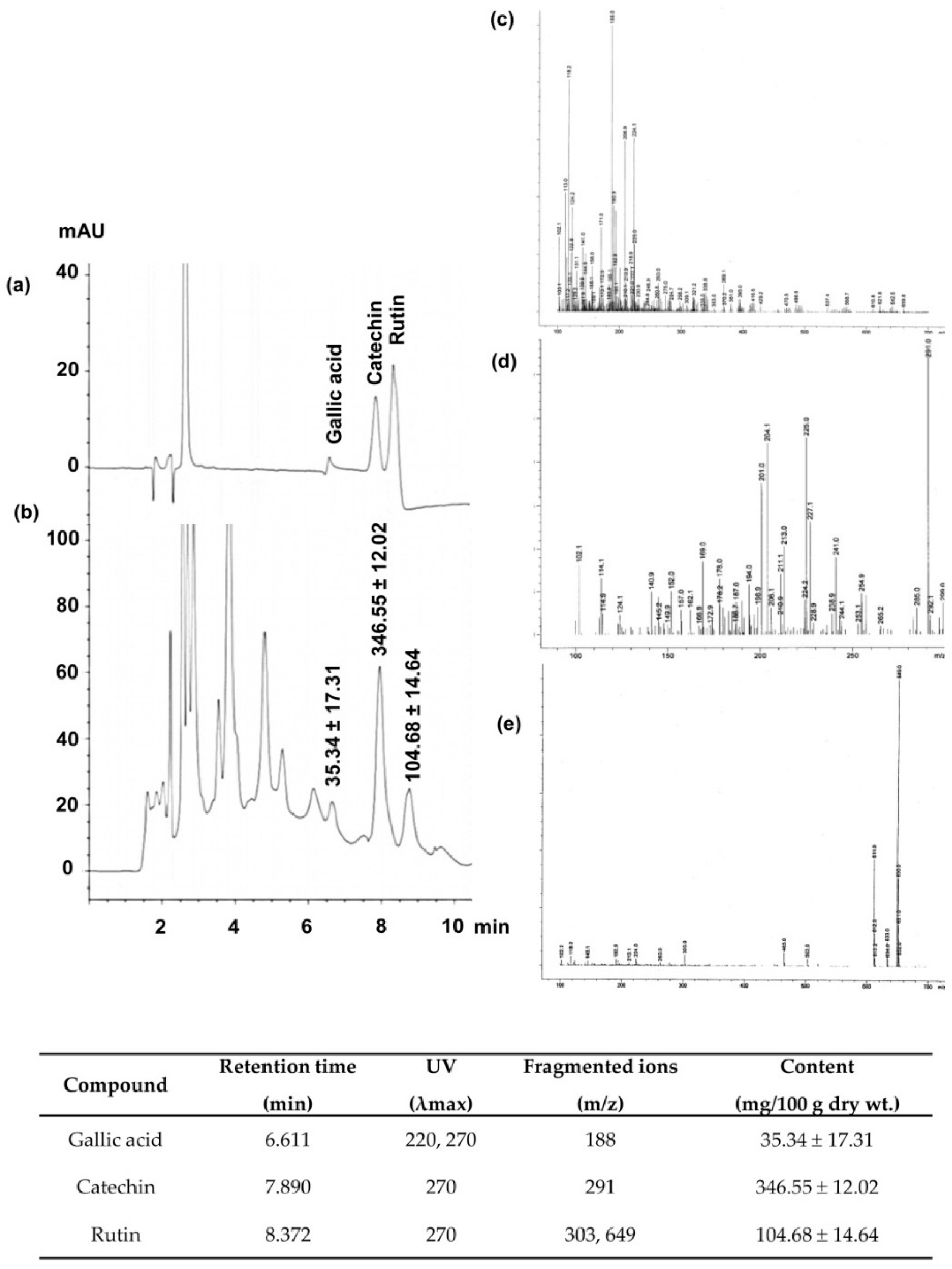 Molecules 21 00133 g001