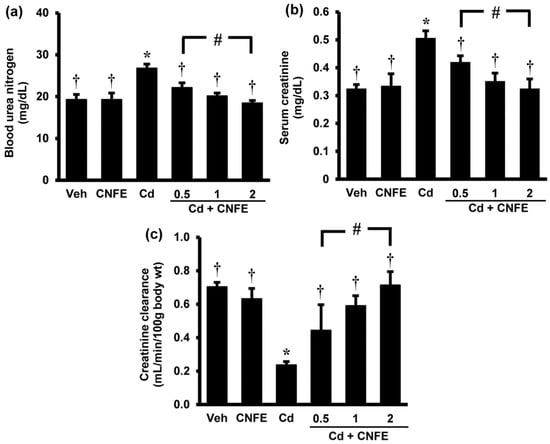 Molecules 21 00133 g002 550