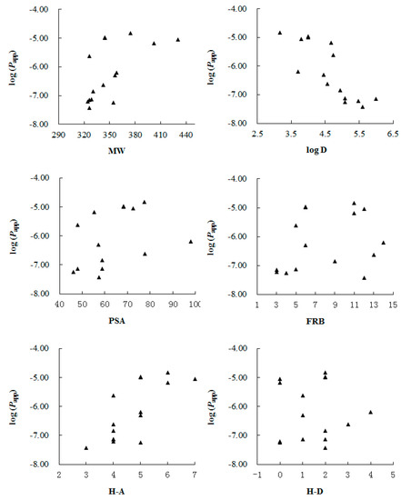 Molecules 21 00134 g002 550