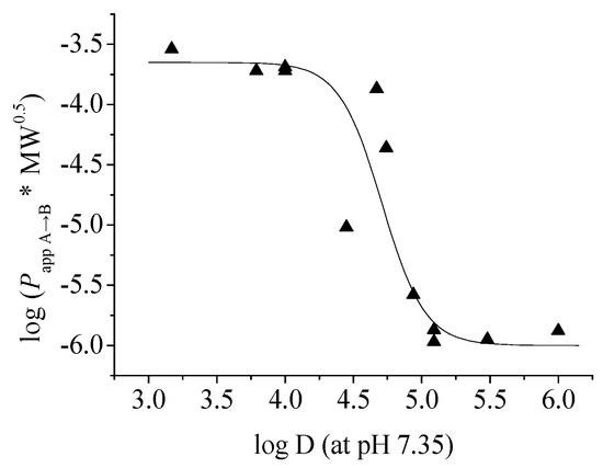 Molecules 21 00134 g003 550