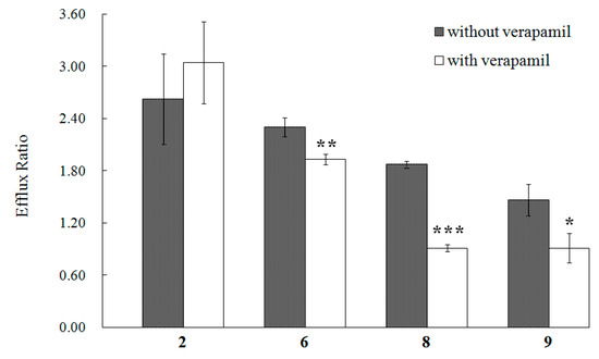 Molecules 21 00134 g004 550