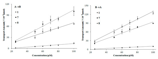 Molecules 21 00134 g006 550