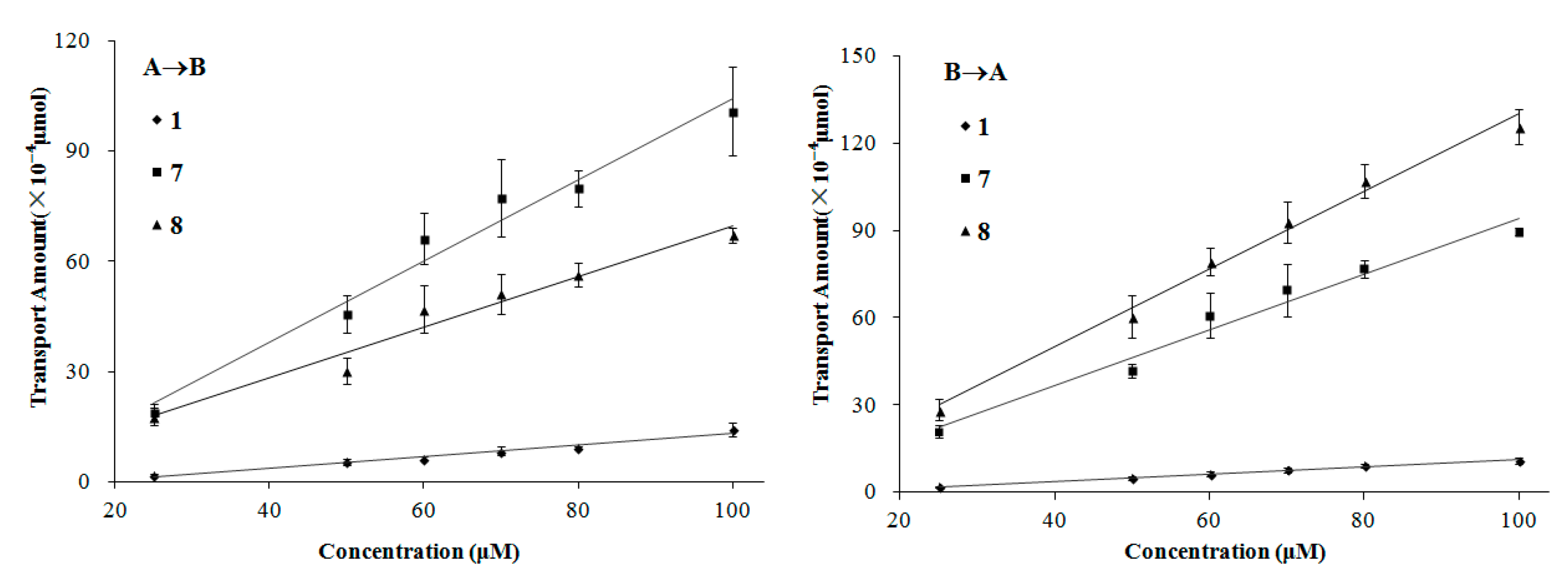 Molecules 21 00134 g006