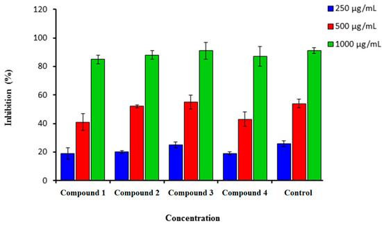 Molecules 21 00135 g001 550