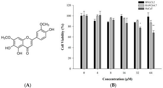 Molecules 21 00136 g001 550