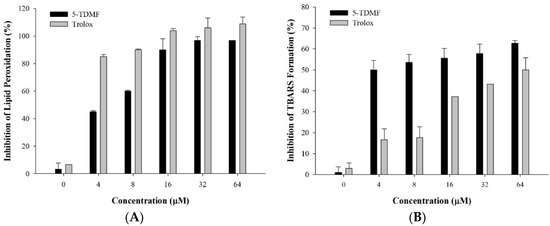 Molecules 21 00136 g002 550