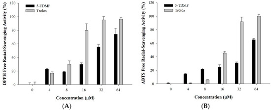 Molecules 21 00136 g003a 550