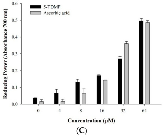 Molecules 21 00136 g003b 550