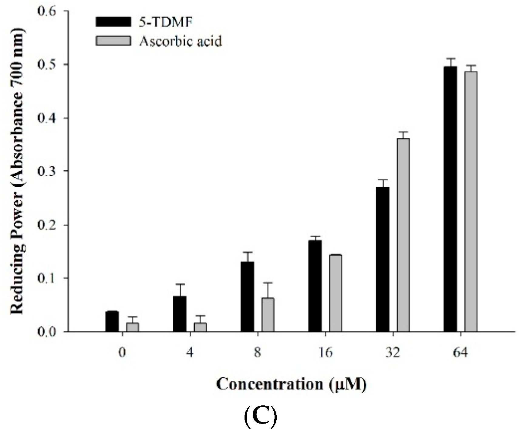 Molecules 21 00136 g003b