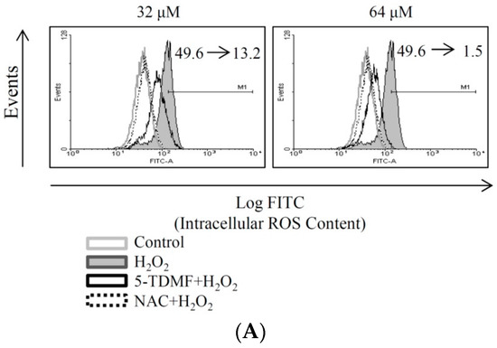 Molecules 21 00136 g004a 550