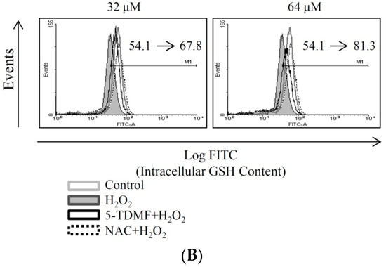 Molecules 21 00136 g004b 550