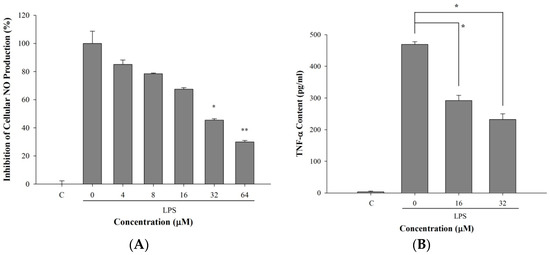Molecules 21 00136 g005 550