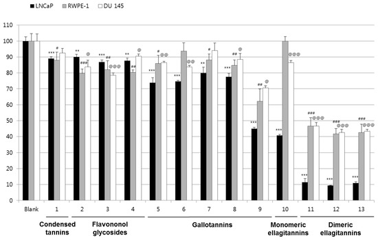 Molecules 21 00137 g002 550