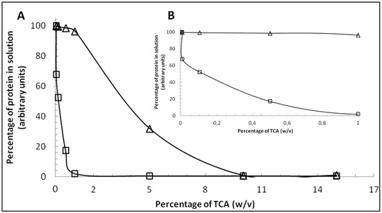 Molecules 21 00141 g002 550