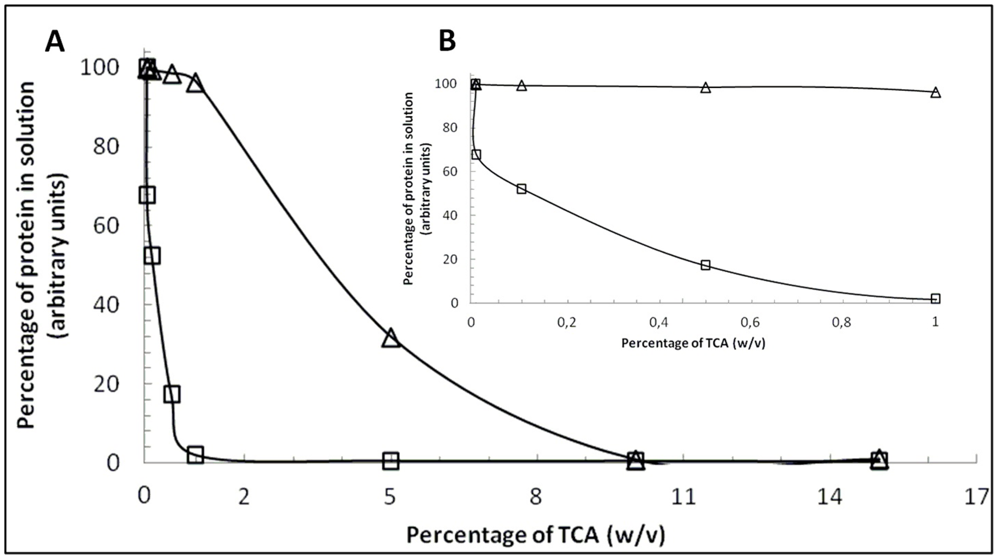 Molecules 21 00141 g002