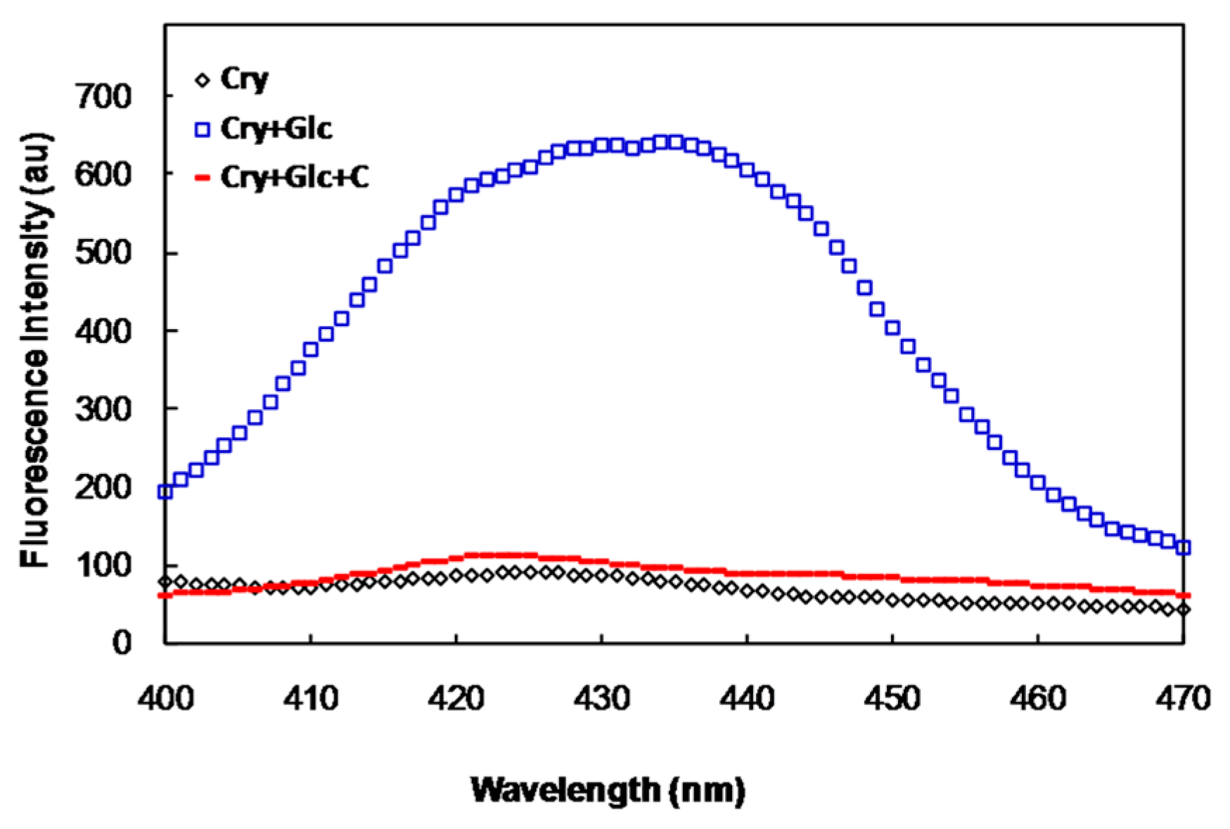 Molecules 21 00143 g001