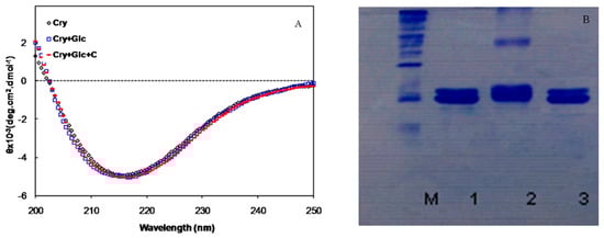 Molecules 21 00143 g003 550