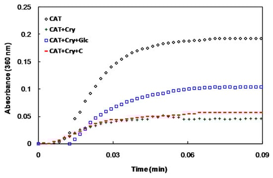 Molecules 21 00143 g004 550