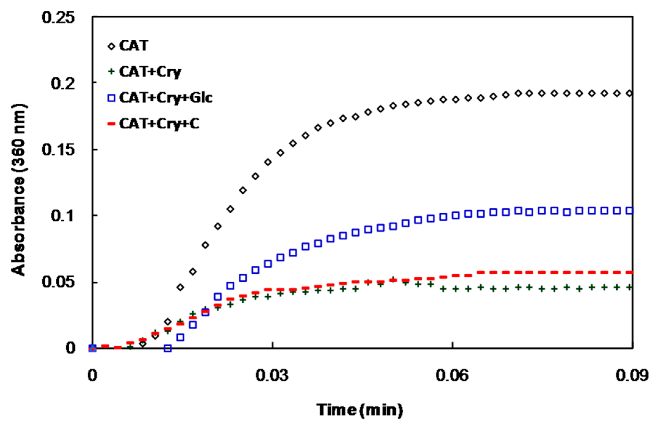 Molecules 21 00143 g004